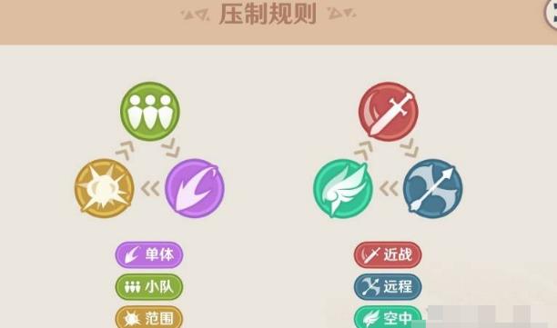 壓制規則示例