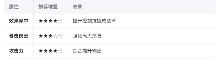 《異人之下》王也技能連招全解析：道法自然流派實戰技巧-景澄手游網