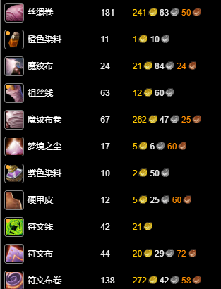 稀有材料來源