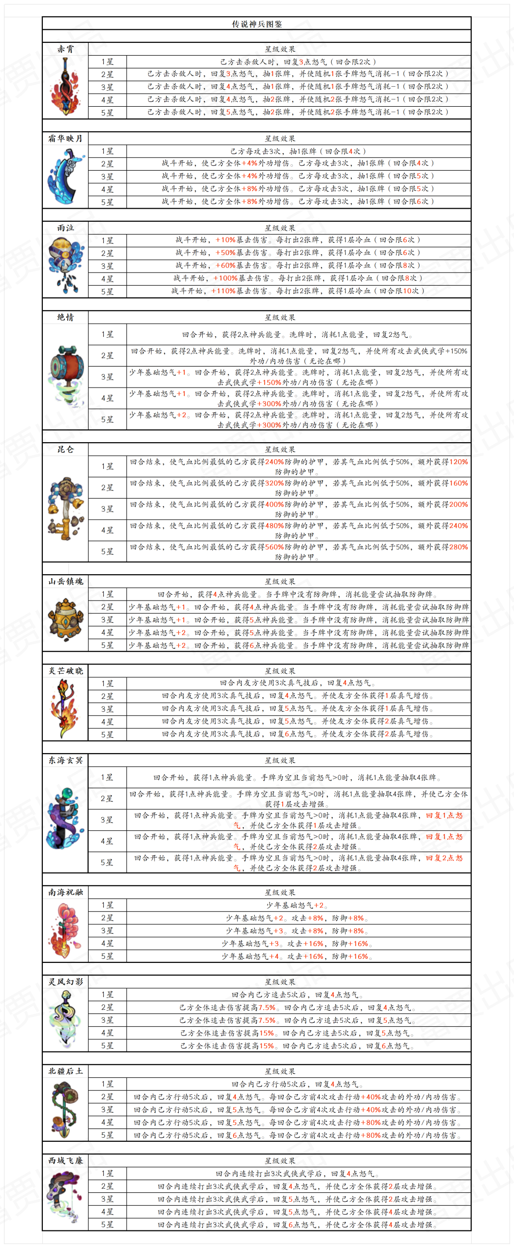 《古今2：風(fēng)起蓬萊》傳說神兵圖鑒-景澄手游網(wǎng)