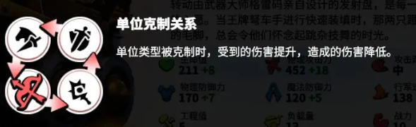 破甲弓技能搭配示意圖