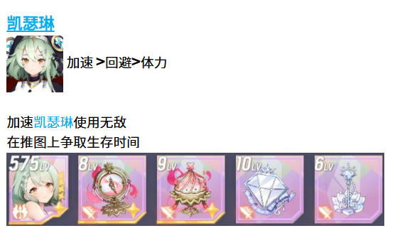 凱瑟琳配裝示意圖