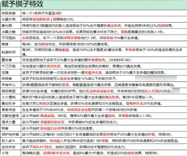 棋子特效異變示意圖