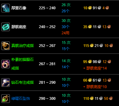 永久60服珠寶加工1-300沖級(jí)攻略：300點(diǎn)不是夢(mèng)-景澄手游網(wǎng)