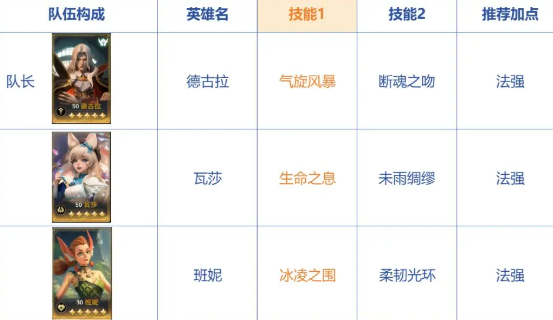荒野國度,德古拉吸血隊如何搭配?