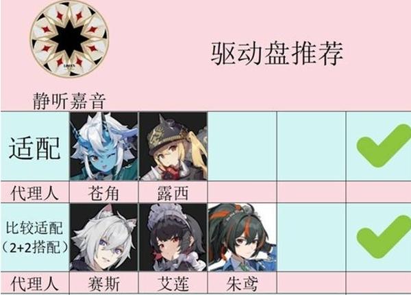 絕區零1.4新增驅動盤介紹及適配角色