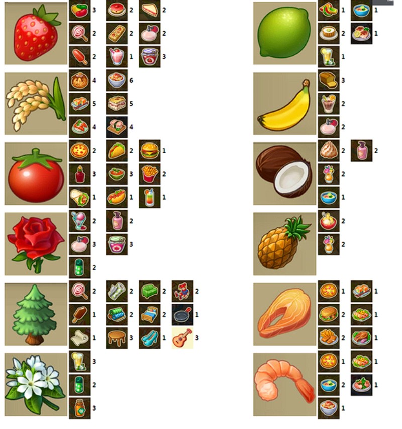 養(yǎng)殖場(chǎng)產(chǎn)品示例