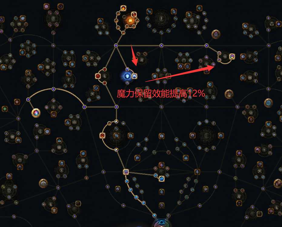 第三章天賦加點