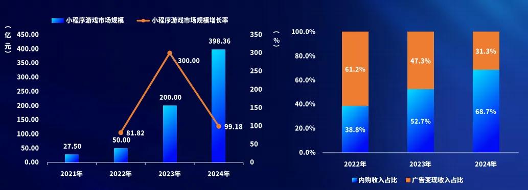 2024中國游戲產業報告:市場收入增,出海勢頭猛