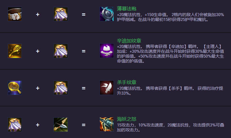 云頂之弈S14.5裝備合成圖：新裝備上陣，舊裝備下架