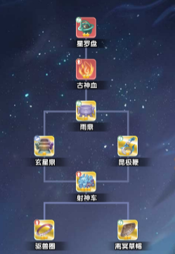 《仙逆H5》劍尊凌天侯全攻略：雙核驅(qū)動+極限輸出體系-景澄手游網(wǎng)