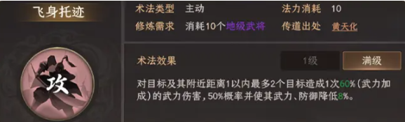 黃天祥術(shù)法示意圖