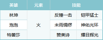 陣容克制關系圖