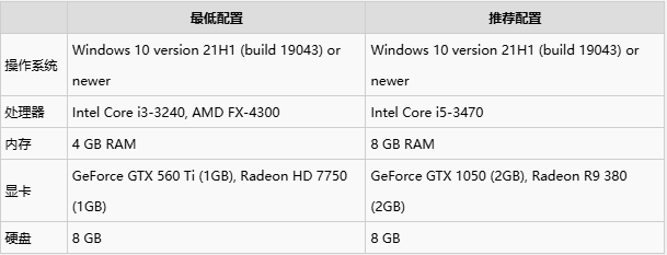 【前傳設(shè)定】《空洞騎士:絲之歌》地下世界探索指南-景澄手游網(wǎng)