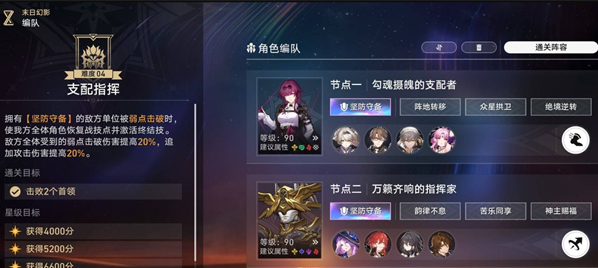 上半陣容展示