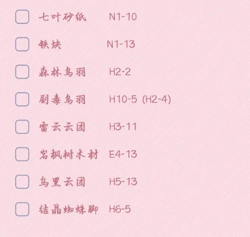 匠屋異聞錄關卡掉落示意圖