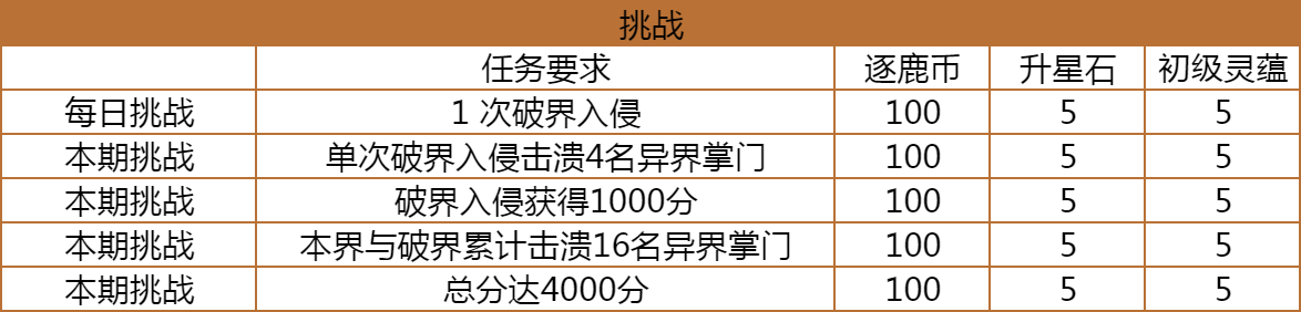 商店界面示意圖