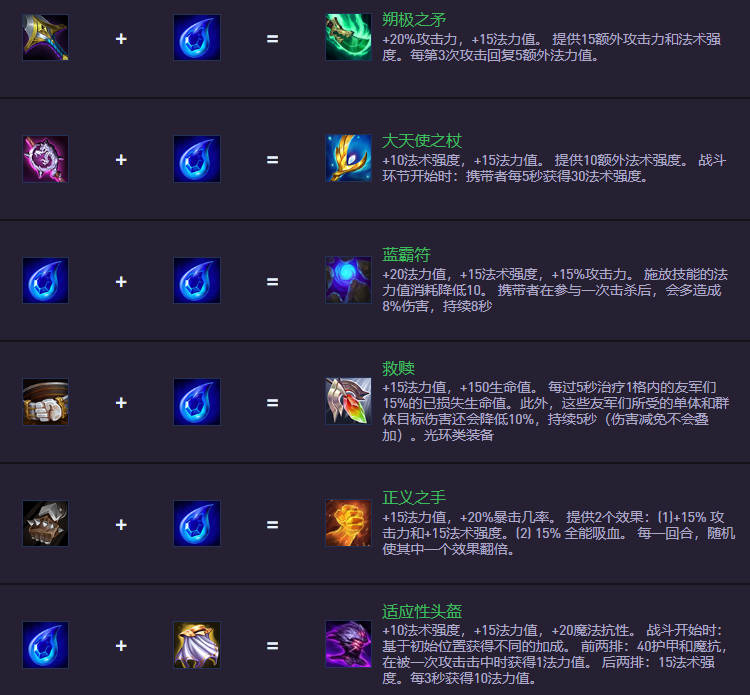 云頂之弈S14.5裝備合成圖：新裝備上陣，舊裝備下架