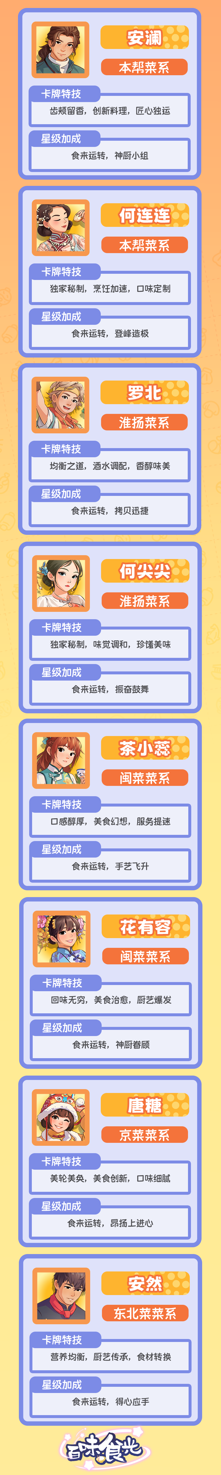 四星廚師技能
