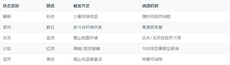 PEAK透心涼獎章獲取指南-景澄手游網