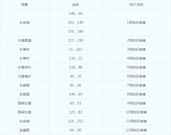 夢幻西游活動任務收益詳解-景澄手游網