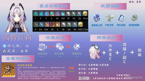 茜特菈莉角色立繪