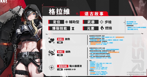 SSR妮姬格拉維