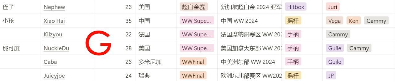 分組情況14
