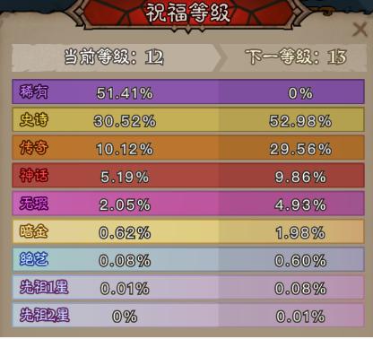 《英雄沒有閃》奧術結晶短缺?原因解析與資源優化策略助你扭轉困境!