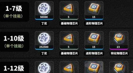 絕區零波可娜養成需要什么?材料一覽