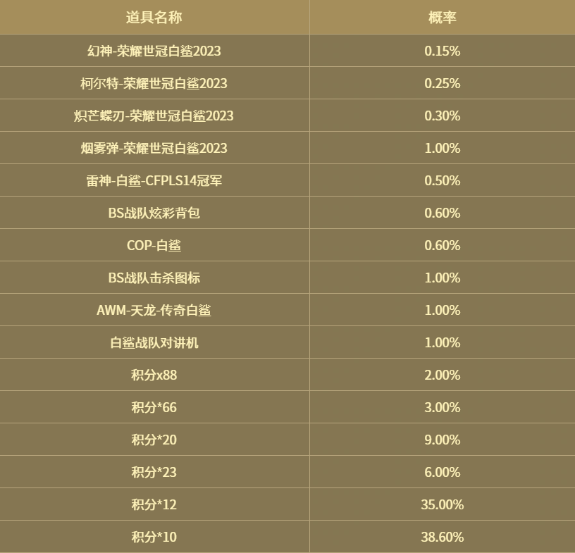 榮耀世冠白鯊2023活動抽獎概率是多少?