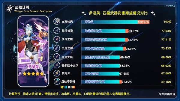 原神5.8新武器「支離輪光」全解析：伊涅芙專屬長柄武器強(qiáng)度評(píng)測(cè)-景澄手游網(wǎng)