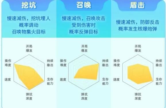 彈彈星球開局武器流派選擇指南-景澄手游網