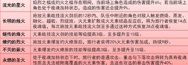 命之座