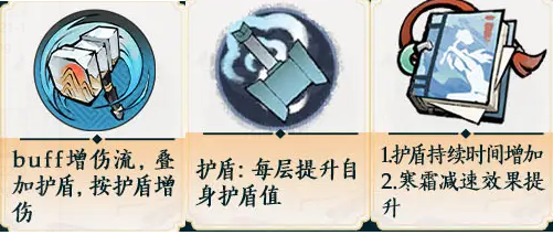 水系錘系核心機(jī)制示意圖
