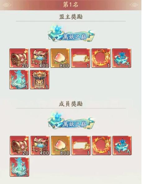 攻城戰獎勵示意圖