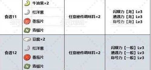 寶可夢大探險蜂蜜甜湯全解析-景澄手游網(wǎng)