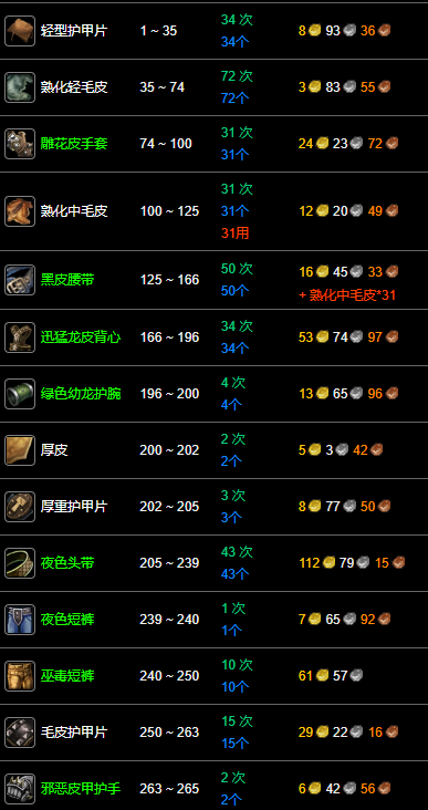 升級(jí)路線(xiàn)示意圖