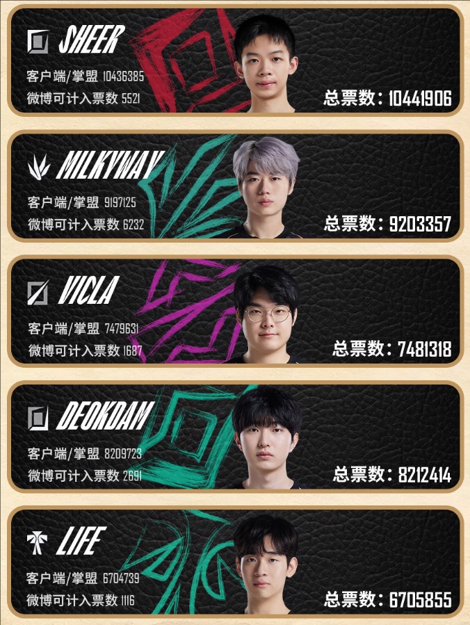 LPL 全明星周末：五大核心陣容完整曝光-景澄手游網