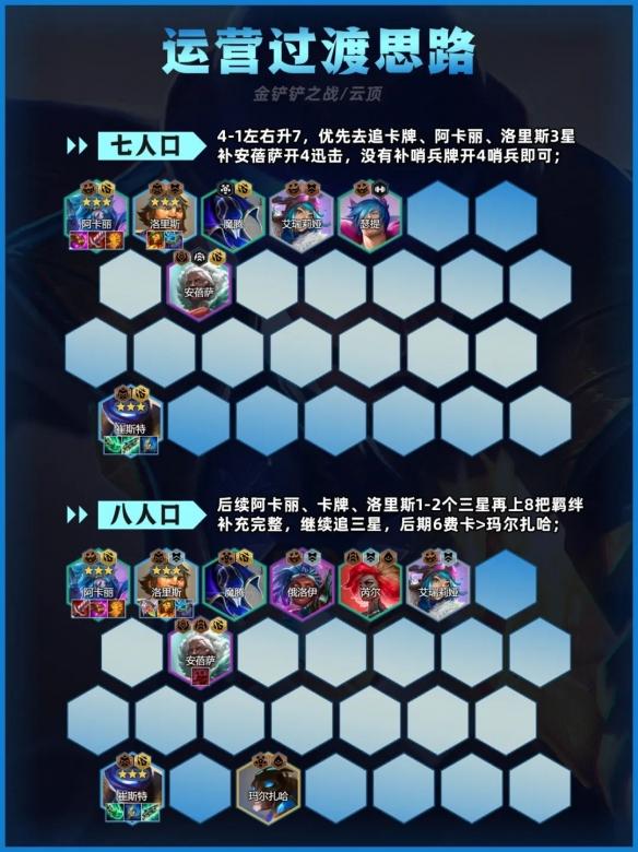 關(guān)鍵回合策略示意圖