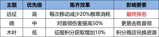 《火影忍者:忍者新世代》忍界遠征“下筆如神”路線參考與深度解析