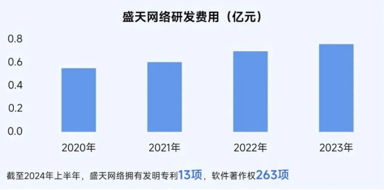 2025趨勢報告:小程序游戲398億近翻倍增長 游戲業有望新增長