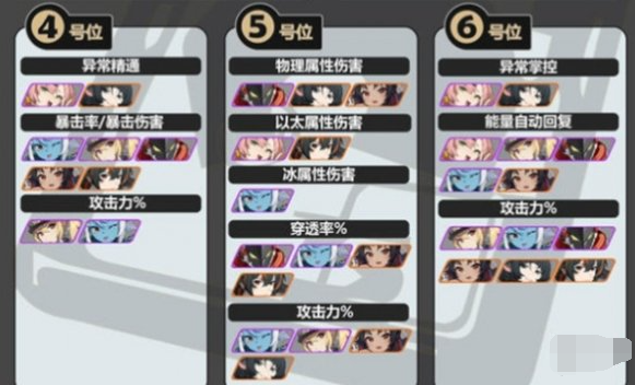 絕區零靜聽嘉音適配角色推薦解析