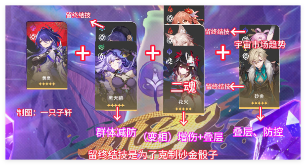 崩壞星穹鐵道11層下半咋配隊?陣容推薦