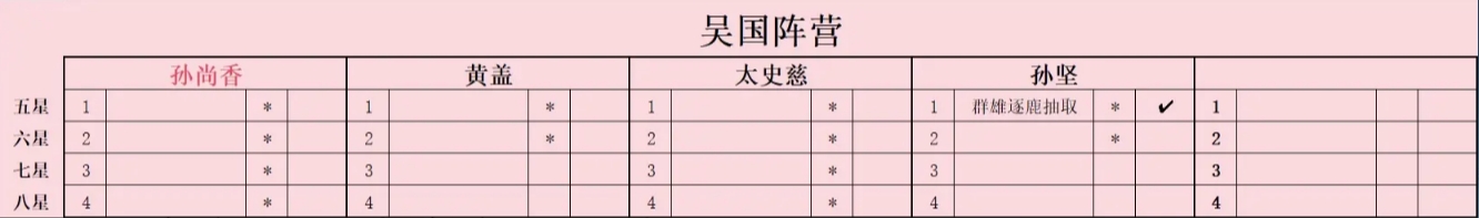 蜀漢陣營培養路線3