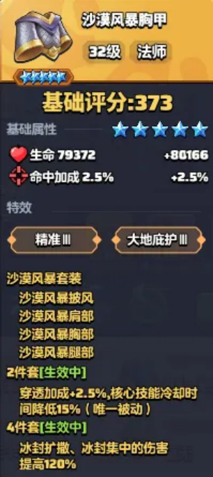 核心套裝示意圖