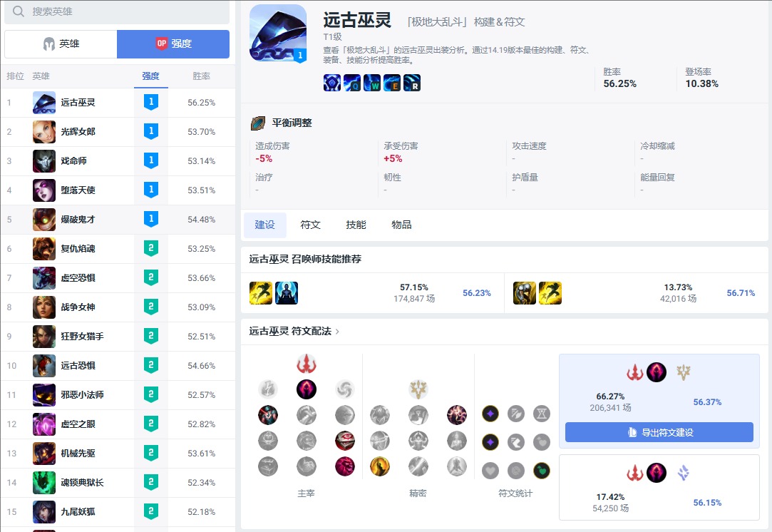 obgglol官網咋進?OPGG韓服數據網點擊進入