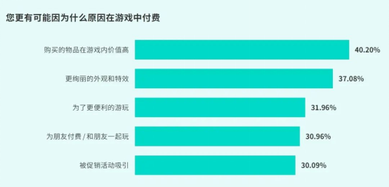 TapTap白皮書:獨家游戲總下載量7.2億+,買斷制游戲年售433萬份