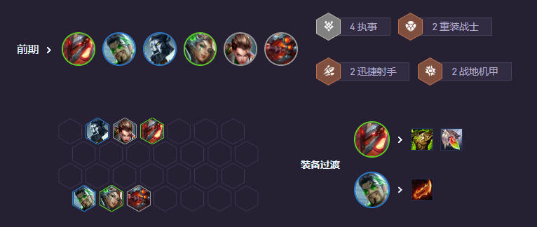 過渡策略圖