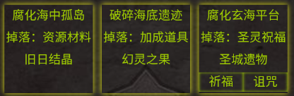 地點獎勵示意圖